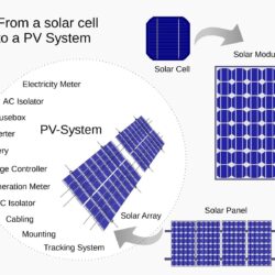 solar cell to PV System